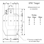 IDPA terc rozmery